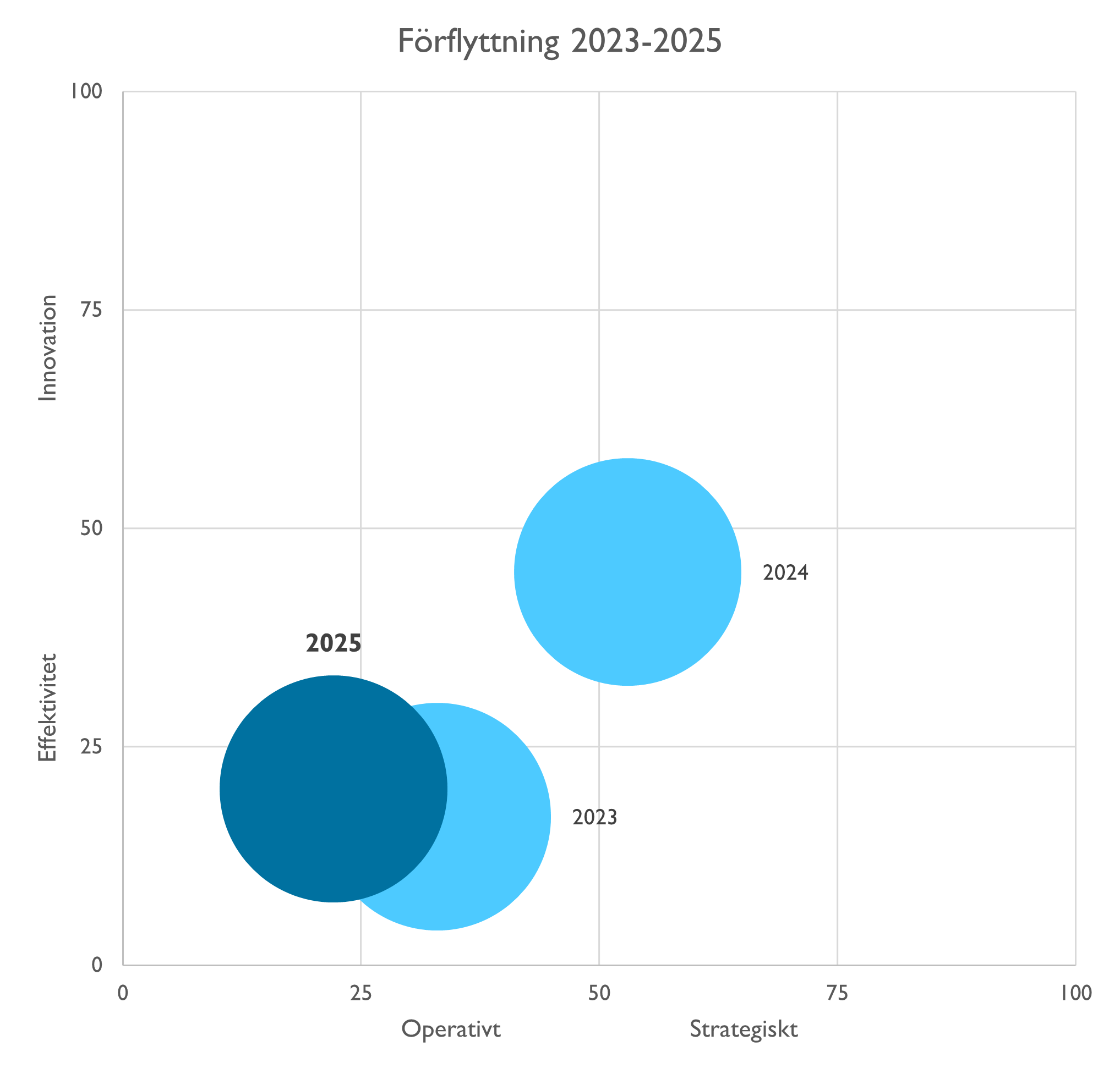 forflyttning portfolj 2023-2025.png
