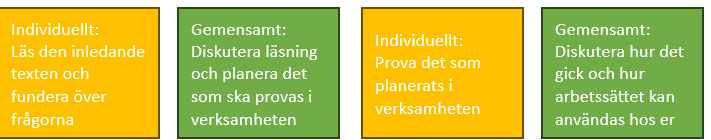 De fyra först rutorna kap 1 i utv.materialet..png