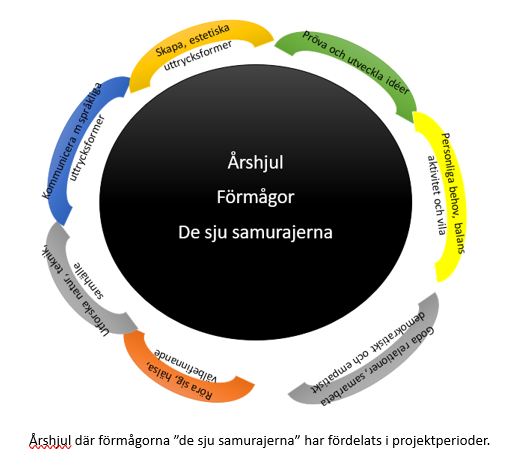 Årshjul de 7 samurajerna kap 8.png
