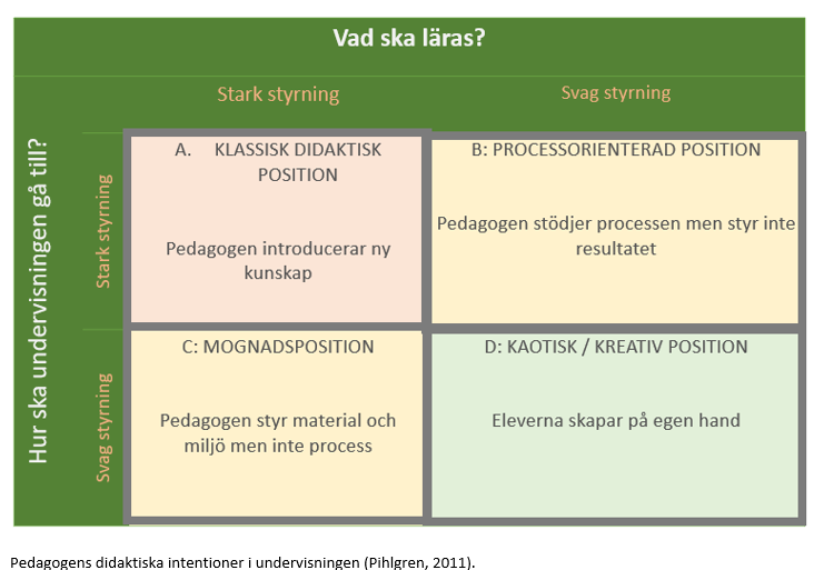 ped didaktiska intentioner kap. 9.png