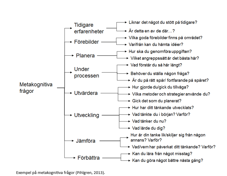 Bild på metakognitiva frågor kap 14.png