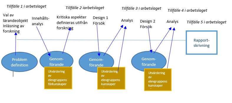 Bild på lesson eller learning study s. 160.png