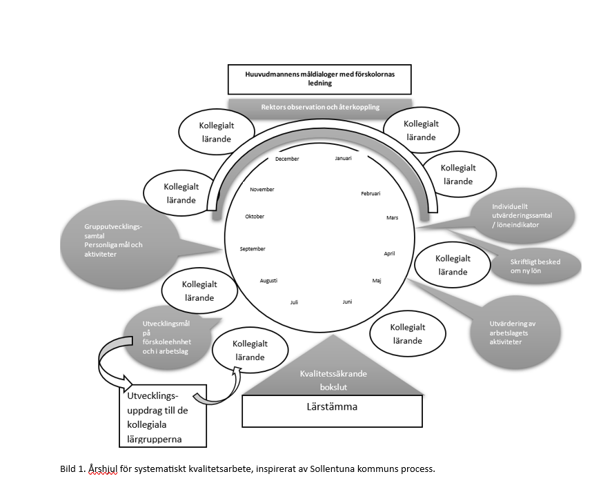 Åsrhjul för systematiskt årsarbete bild 1.png