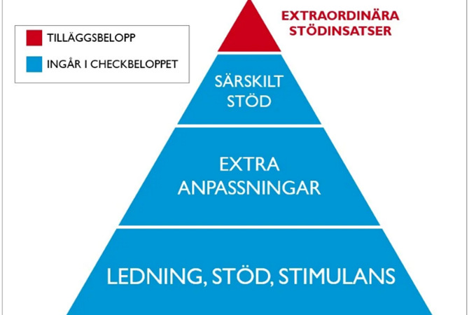 Pyramiden br&ouml;dtext.jpg