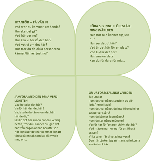Fyrklöver med olika steg i högläsningen.png