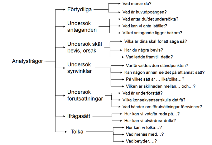 Analysfrågor kap 20.png