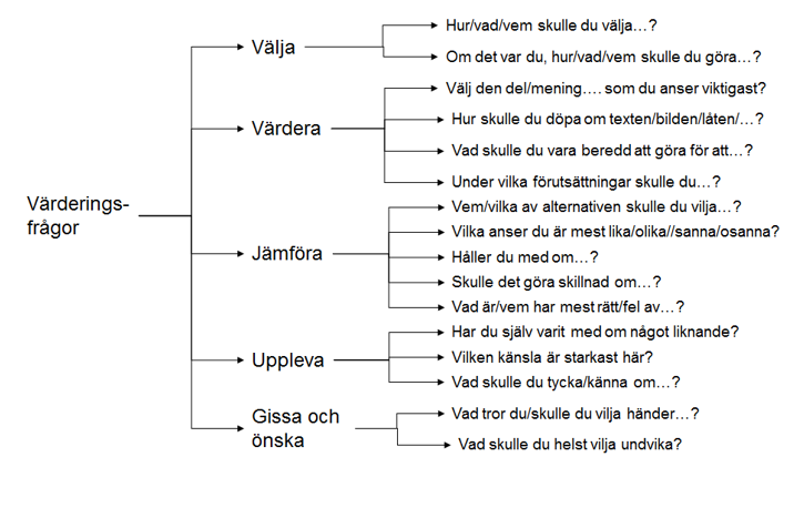 Värderingsfrågor kap 20.png