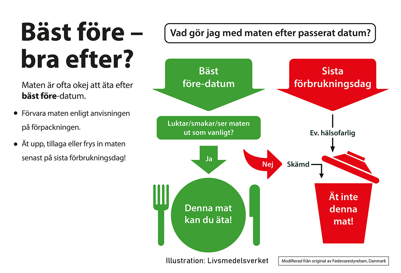 bast-fore--bra-efter_liggande_1300x888.jpg