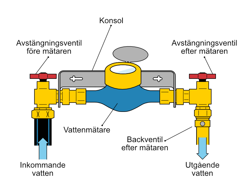 illustration vattenmätare