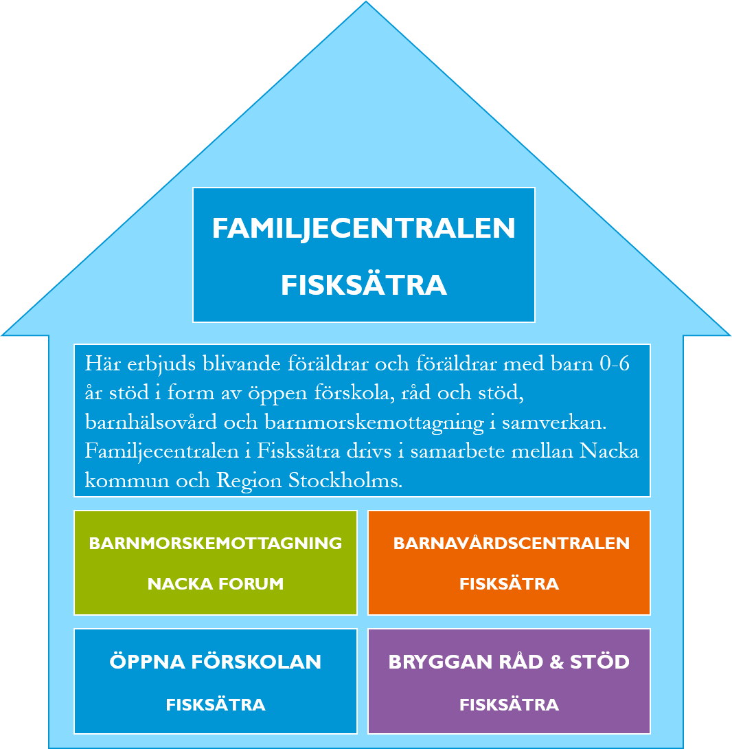 Fisksätra FC.png