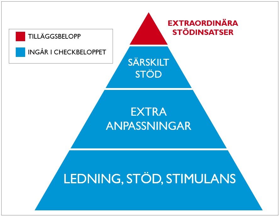 Pyramid förskola.jpg