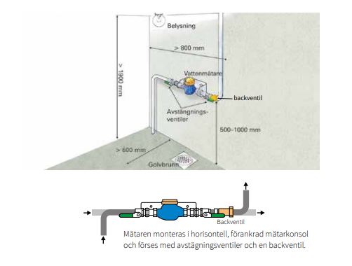 Vattenmätare.JPG