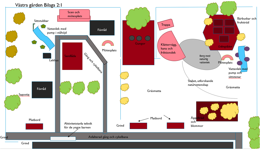 7 g&ouml;r en plan.PNG