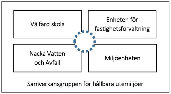 samverkansgruppen.PNG