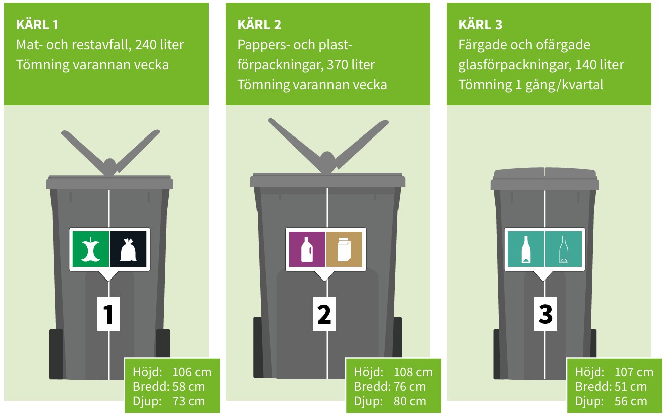 Illustration avfallsk&auml;rl.jpg