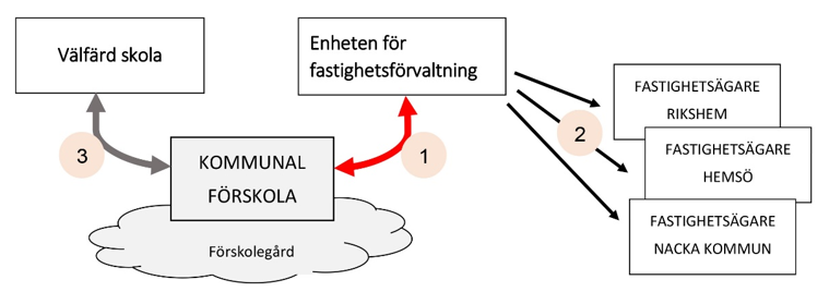 kontakta fastighetsförvaltaren.PNG