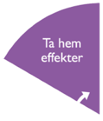 effekthemtagning-digitaliseringslivscykeln.png