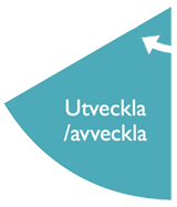 utveckla-avveckla-digitaliseringslivscykeln.png