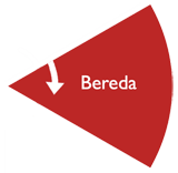bereda-digitaliseringslivscykeln.png