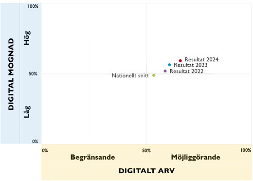 dimios-resultat-2024-fyrfaltare.png