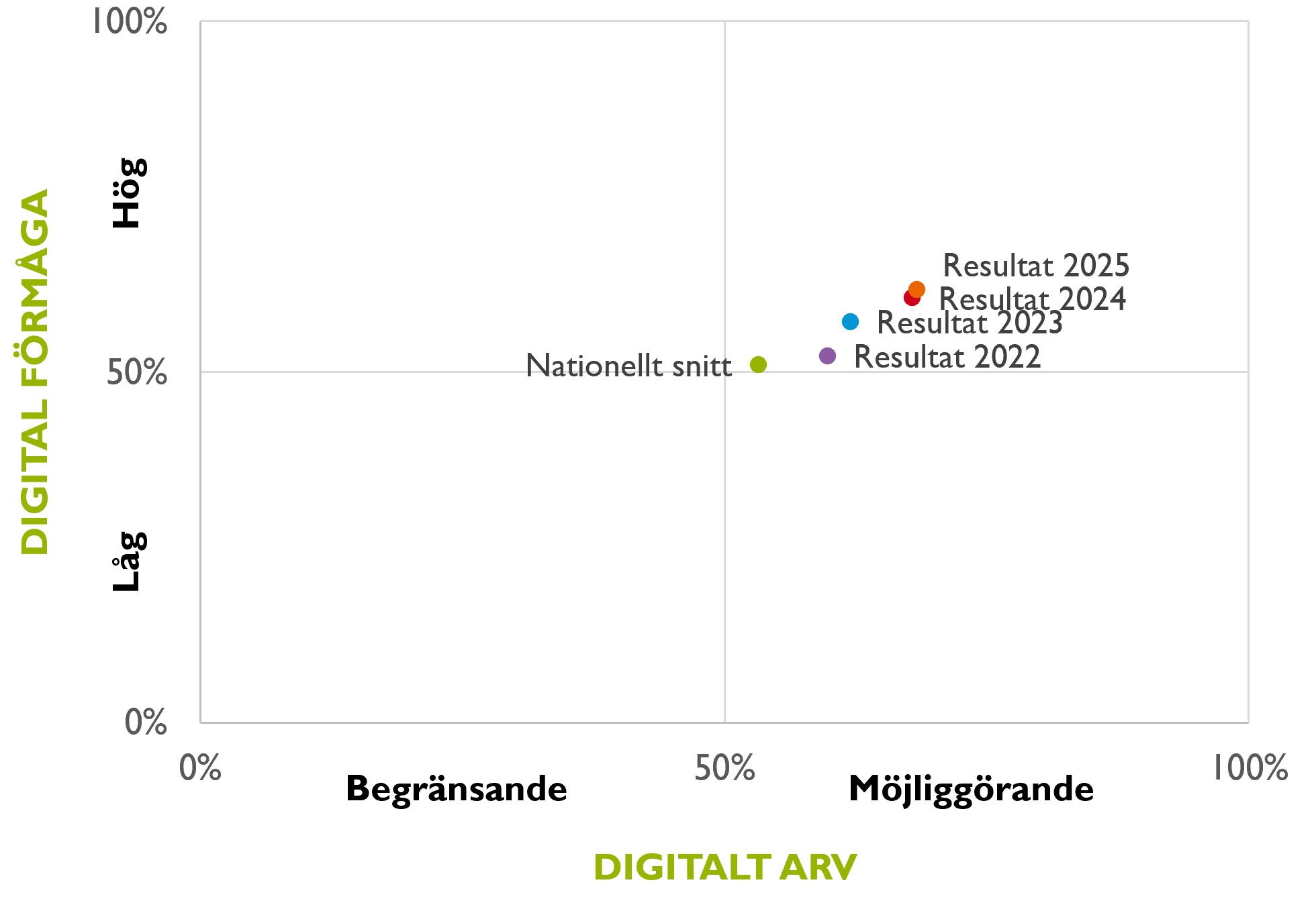 digitalmognad2025-graf &aring;r.png