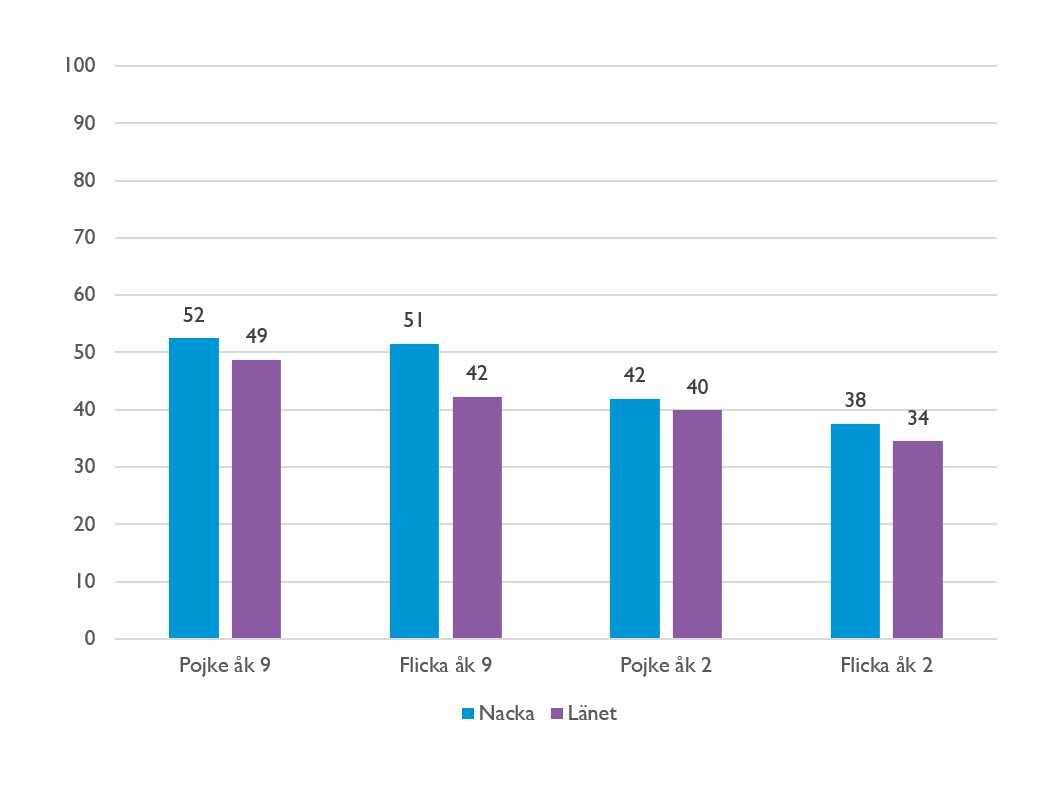 Andel som ofta deltar i ledarledd aktivitet jämfört länet 2020.jpg