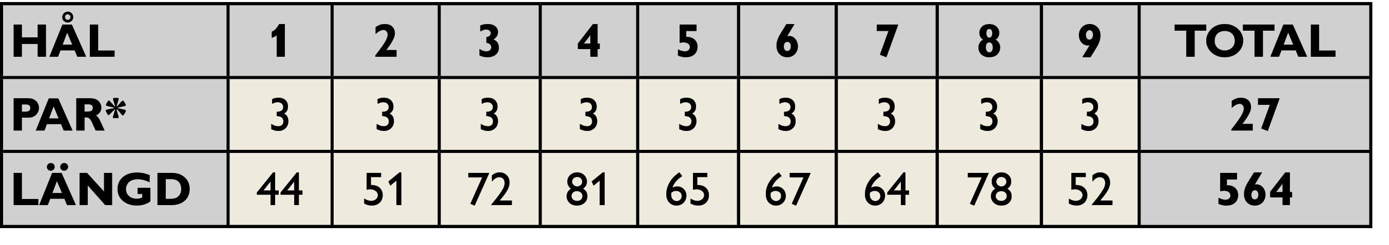 Saltsjöbadens discgolfbana - poängräkning exkl förklaring av PAR.png