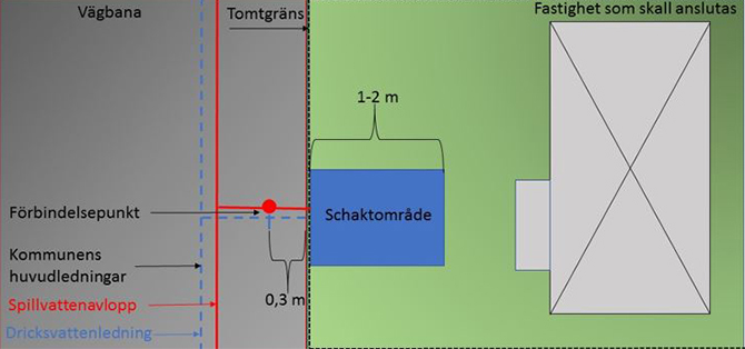 ritning som visar frischaktsområde vid fastighet