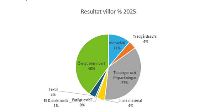 Resultat_villor_2025.jpg