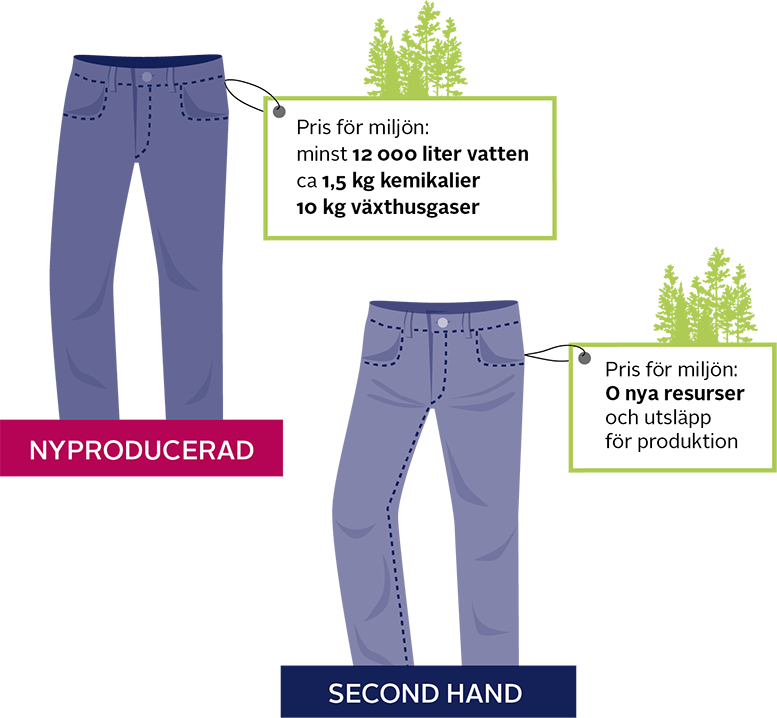 Valj second hand-777X290.png