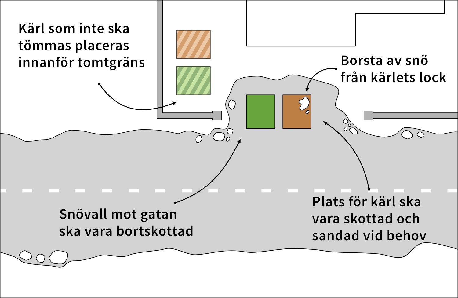 sophämtning vintertid