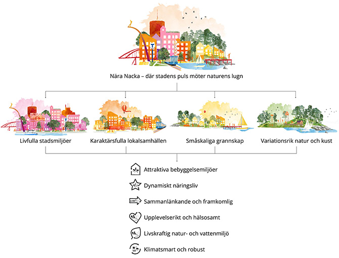 Malbild-Nara Nacka-670px.jpg