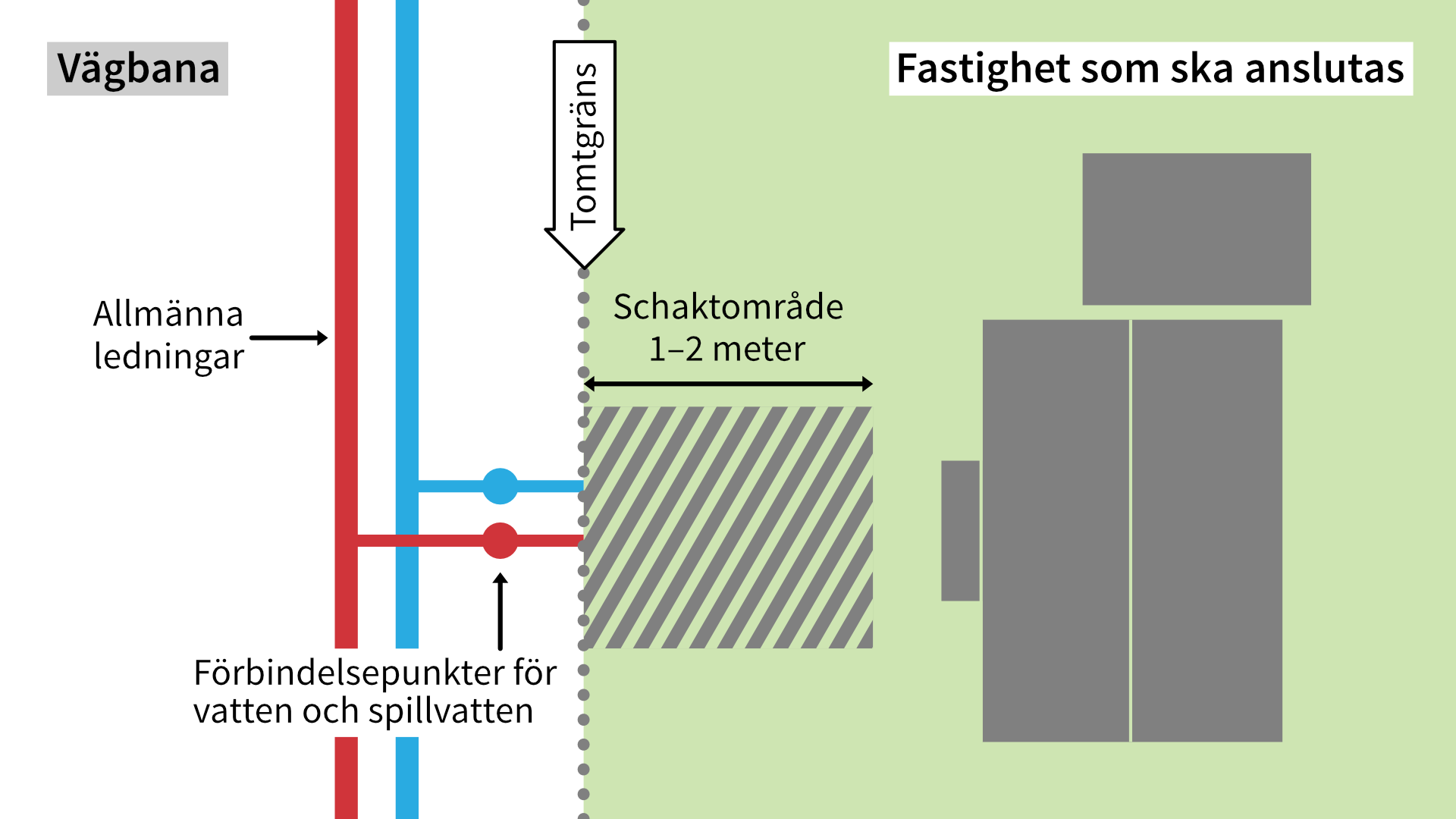 illustration som visar frischaktsområde på fastighet