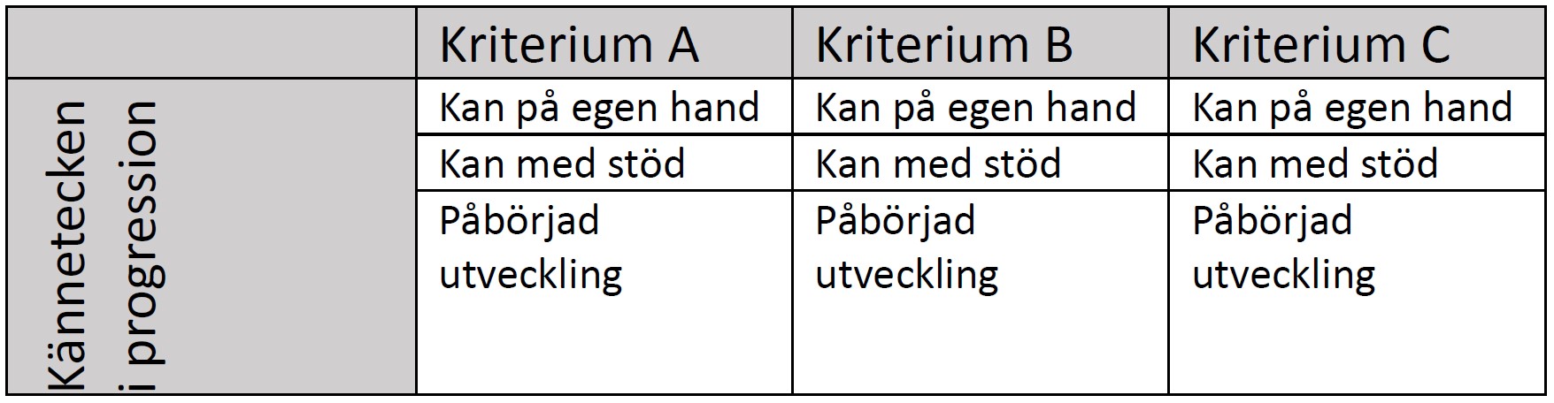 Tabell 1 sid 77.jpg