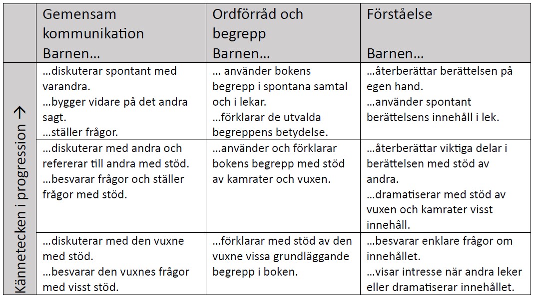 Tabell 2 sid 77.jpg